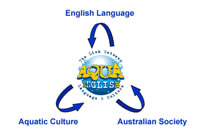 Aqua English Logo